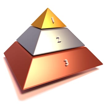 Pyramid in bronze,silver and gold