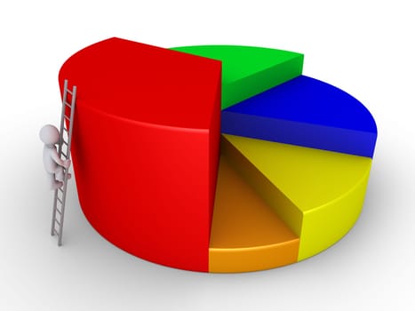 3d businessman is climbing ladder to the top of pie chart