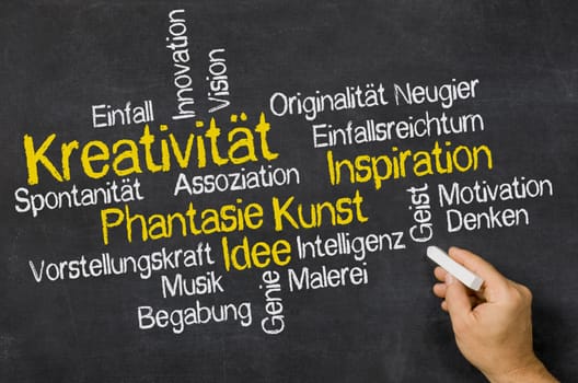 Word Cloud on a Board - Creativity