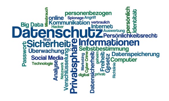 Word Cloud - Privacy