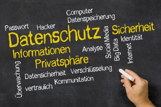 Word Cloud on a board - Privacy