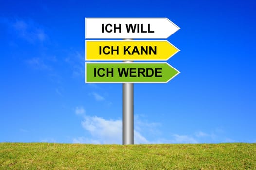 Signpost: I want,I can,I will