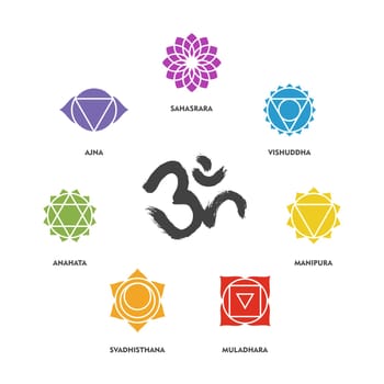 Set of simple isolated chakra symbols and om handmade brush calligraphy. EPS10 vector.