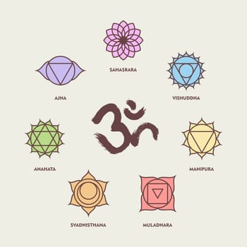 Colorful chakra icon set in simple line art style with om handmade brush calligraphy. EPS10 vector.
