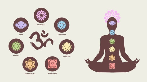 Colorful chakra icon set with om calligraphy and body silhouette doing yoga lotus pose, healthy lifestyle. EPS10 vector.