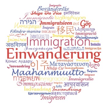 Immigration in different languages, word collage vector illustration.