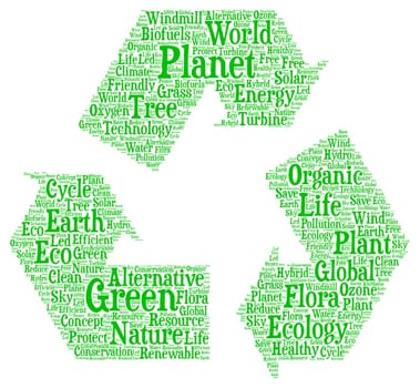 Green planet word cloud concept