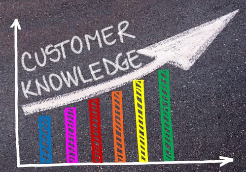 CUSTOMER KNOWLEDGE written with chalk on tarmac over colorful graph and rising arrow, business marketing and creativity concept