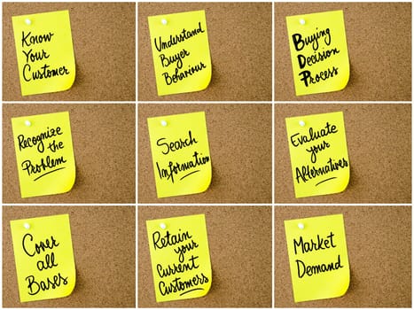 Photo collage of Business and Marketing notes written on yellow paper post-it pinned on cork board with white thumbtack. Business concept image with copy space available