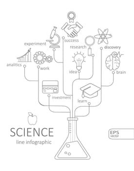 Abstract science icons for web design. Vector flat linear Infographic education and science concept. Outline concept.