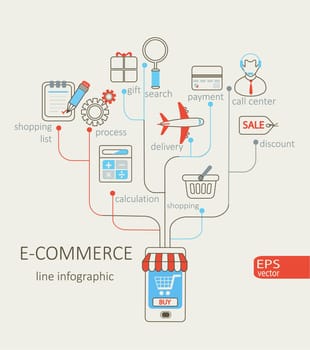 Flat design modern vector illustration infographic outline concept of purchasing internet product , mobile shopping communication and delivery service. Outline concept.