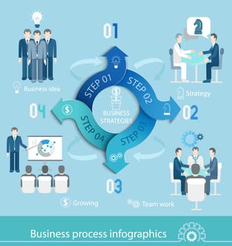 Business process infographic. Vector illustration. Can be used for banner, diagram, number options, step up options, web design, timeline, infographic template. Flat style.