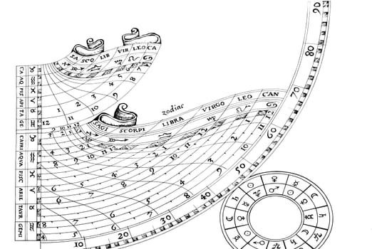 Abstract image of the zodiac and astronomical signs