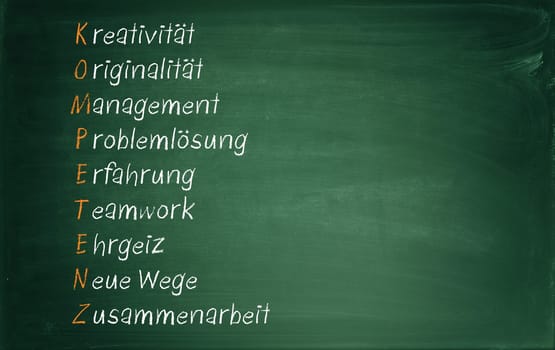 Word competence composed of the words creativity,originality,management,problem solving,experience,teamwork,ambition,new ways and collaboration