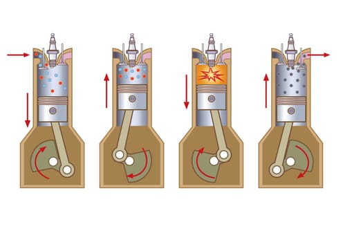 An internal combustion engine (ICE) is a heat engine where the combustion of a fuel occurs with an oxidizer (usually air) in a combustion chamber that is an integral part of the working fluid flow circuit.
