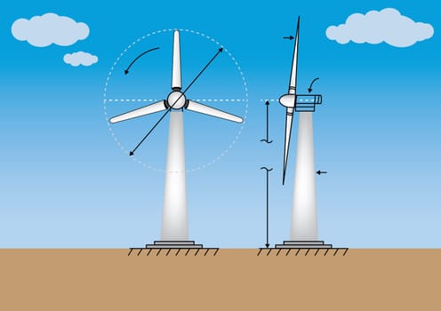 A wind turbine is a device that converts the wind's kinetic energy into electrical power. The term appears to have been adopted from hydroelectric technology (rotary propeller). The technical description of a wind turbine is aerofoil-powered generator.