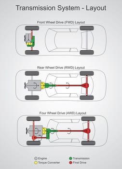 Car transmission system. Illustration vector.
