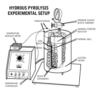 Hydrous pyrolysis refers to the thermal decomposition which takes place when organic compounds are heated to high temperatures in the presence of water. Illustration vector.
