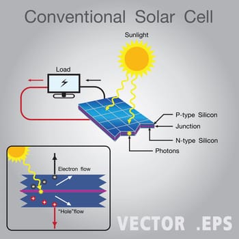 Solar energy system. Illustration design. Infographic vector.