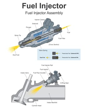 Fuel injection is the introduction of fuel in an internal combustion engine, most commonly automotive engines, by the means of an injector.