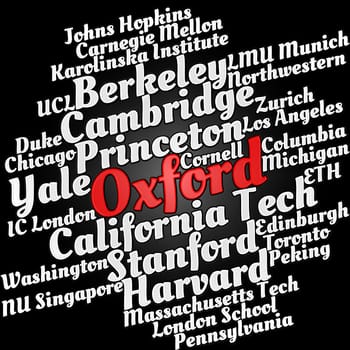 Word cloud of popular universities of the world