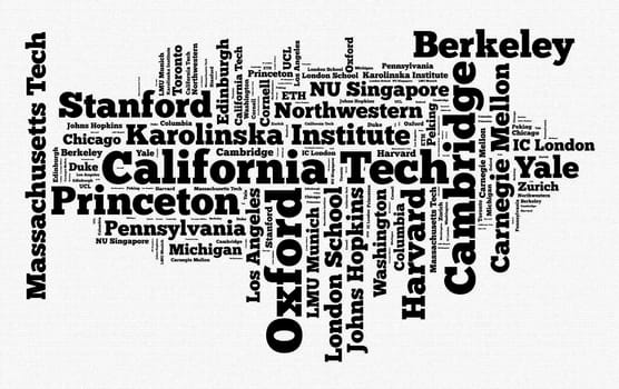 Word cloud of popular universities of the world