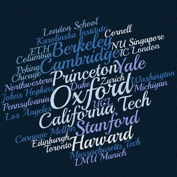 Word cloud of popular universities of the world