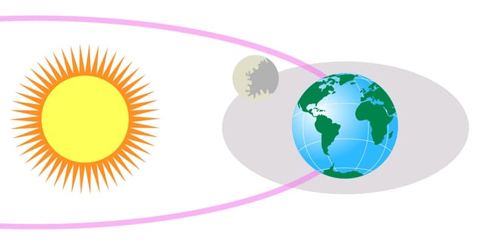 Illustration of a sun, earth and moon set on black background done in retro style.