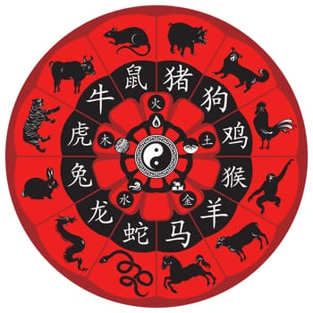 chinese zodiac wheel horoscope animals taoist yin yang illustration