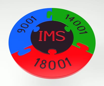 Integrated management system, combination of ISO 9001, ISO 14001 and OHSAS 18001, 3D render, isolated on white