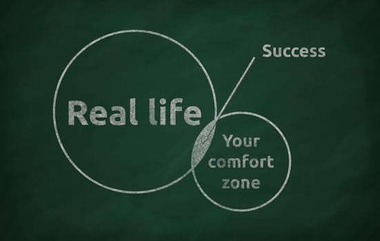 Blackboard concept for leaving your comfort zone behind and moving in to the real life