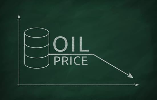 Graph showing falling oil prices in the market