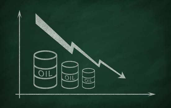 Graph showing falling oil prices in the market