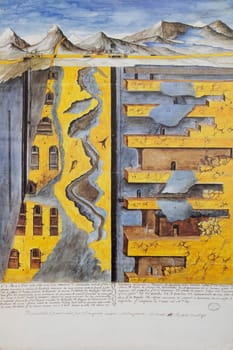 New Exploitation Method by Major of Dragons of Canta, Don Gaspar de Sabugo, 1790. General Archive of the Indies