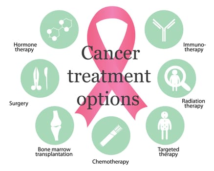 Set of icons Cancer treatment options vector icons isolated on a white background