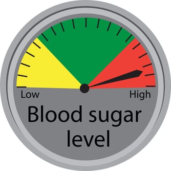 regulations blood sugar level control device vector illustration on a white background isolated