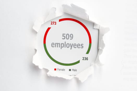 Employees concept