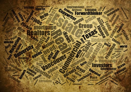 Real estate word cloud