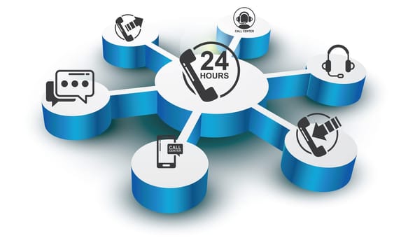 a central customer care is connected with all the components together like chat calls mails