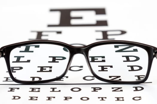 Glasses on a eye exam chart to test eyesight accuracy