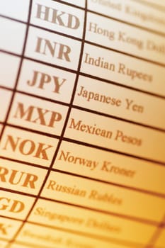 List of alphabetical codes for various countries currency
