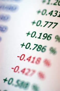 List of numbers with plus signs, minus signs and percentage signs
