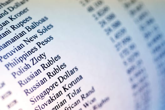 List of currency futures, close-up