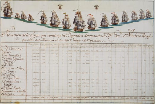 Consolidation manifest of Spanish treasure fleet commanded by Captain-General of the navy Andres Reggio, 1749. General Archive of the Indies