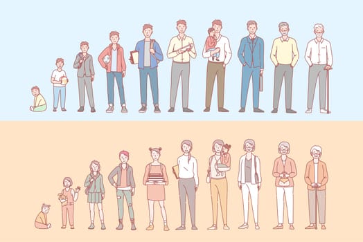 Life cycle of humans set concept. Collection of men and womens stage of life, growing up and aging. Male and female of different ages in cartoon style illustration. Simple flat vector