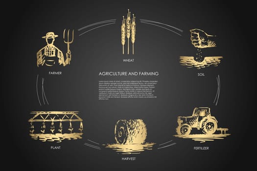 Agriculture and Farming - farmer, soil, wheat, plant, harvest, fertilizer vector concept set. Hand drawn sketch isolated illustration