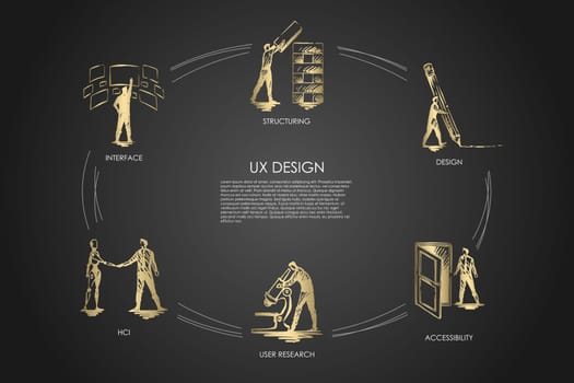 UX design, structuring, user research, user experience, hci, structuring vector set