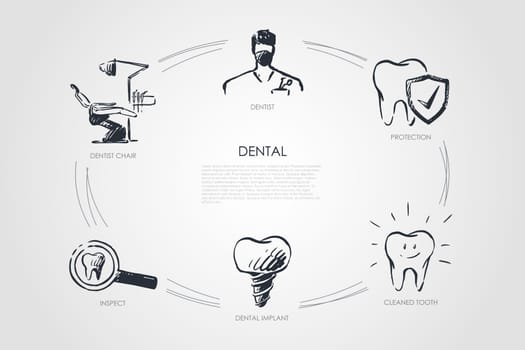 Dental - dentist, dentist chair, inspect, dental implant, cleaned tooth, protection vector concept set. Hand drawn sketch isolated illustration