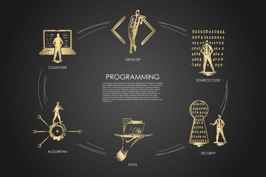 Programming, develop, source code, security, data, algorithm vector set