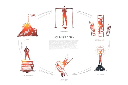 Mentoring,support, motivation, goals, knowledge vector set